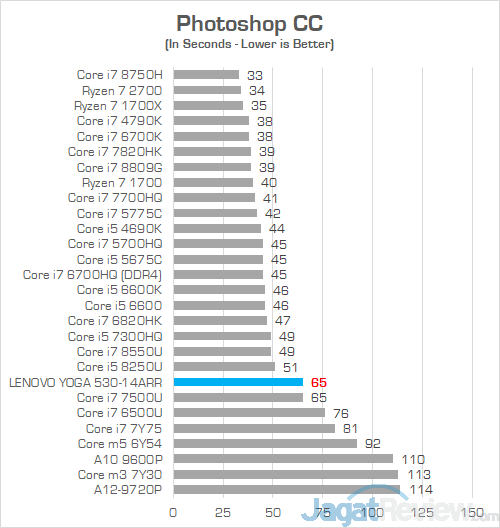 Lenovo Yoga 530 14ARR Photoshop