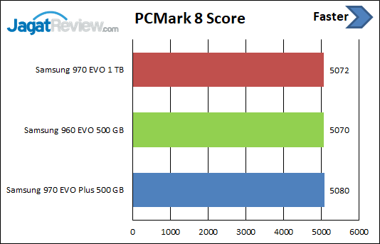 PCM 8 Score