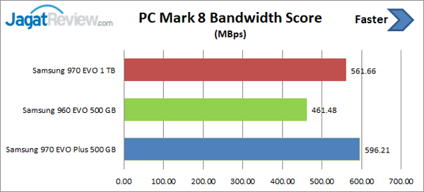 PCM9 Bandwidth Score
