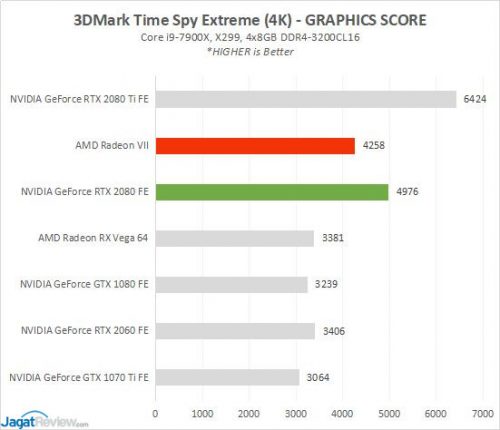 RESULT RADEONVII 0 TimeSpyExtreme