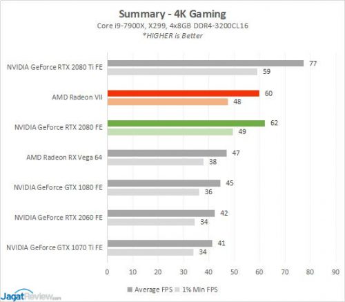 AMD Radeon Vega 7 характеристики в играх. Radeon Vega 7 характеристики. Radeon Vega 7 сколько ГБ. Adam 7 vs 8. Vega 7 сравнение