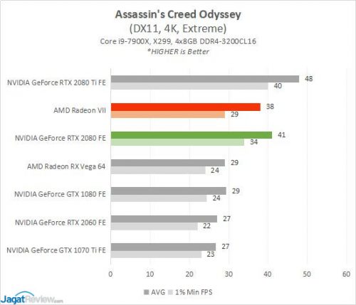 RESULT RADEONVII 2 ACO