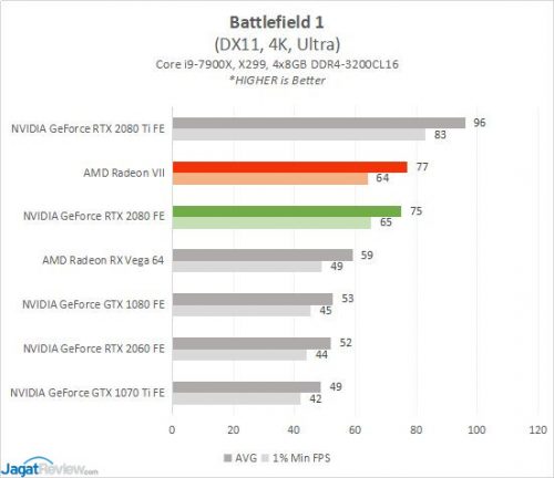 RESULT RADEONVII 3 BF1