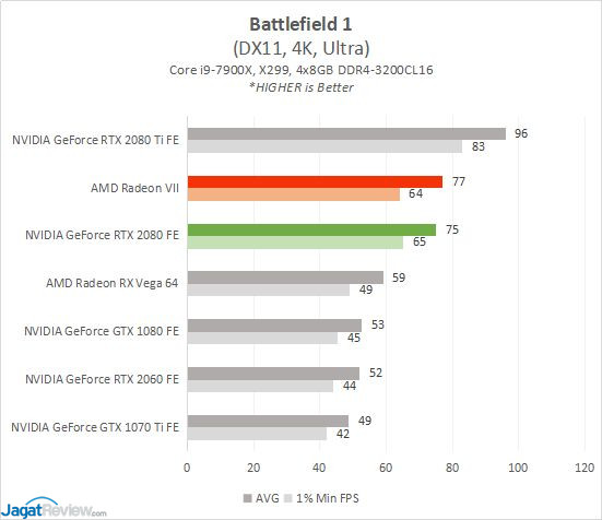 Vega 7 сравнение