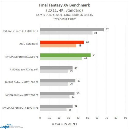 Vega 7 в играх