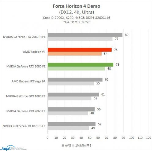 RESULT RADEONVII 7B FH4Edit