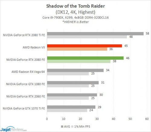 Vega 7 сравнение