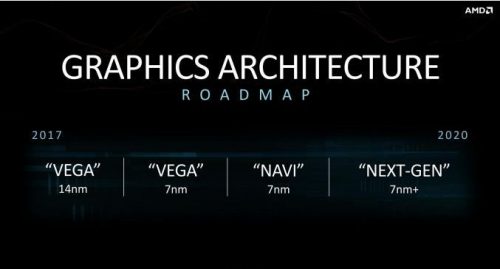 RadeonVII 0 Roadmap