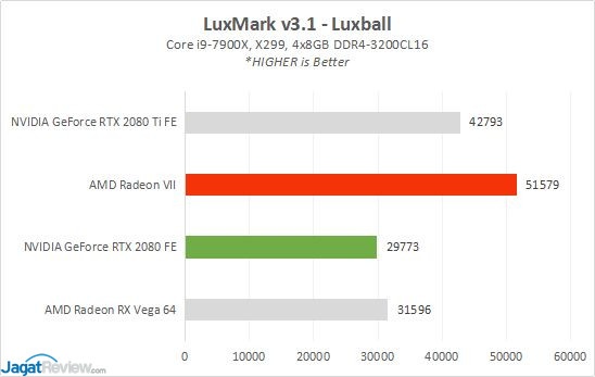 Video Radeon Vega 7 Купить
