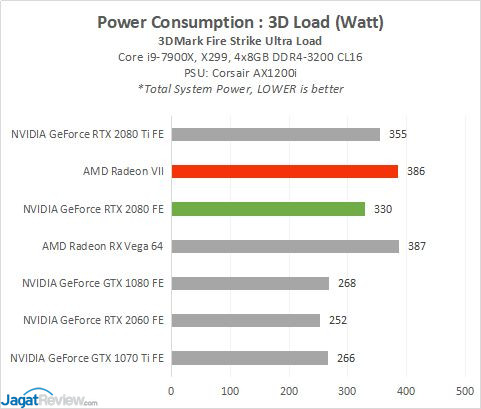 Review AMD Radeon VII: Vega 7nm 2 RadeonVII 11B POWER3DMark