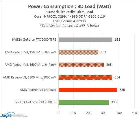 Review AMD Radeon VII: Vega 7nm 7 RadeonVII 11D PowerUV 1