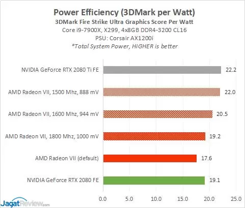 RadeonVII 11F PowerUV3 powerEff