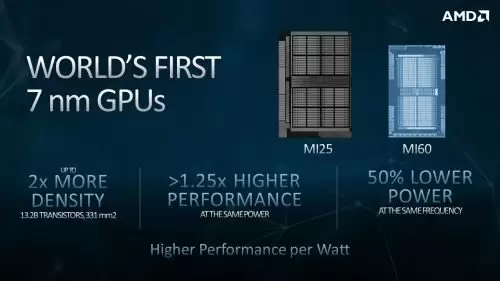 RadeonVII 2 Improvement