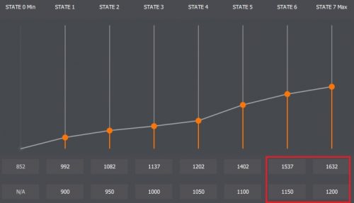 Review AMD Radeon VII: Vega 7nm 3 RadeonVII 6 ClockVolt3Vega64