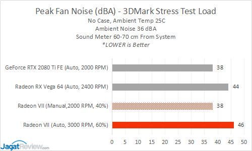 Review AMD Radeon VII: Vega 7nm 5 RadeonVII 8 Noises