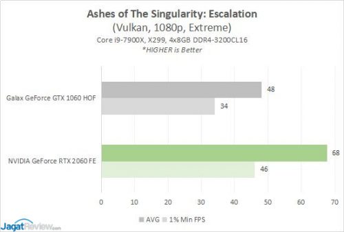 Result1060v2060 1 AOTS