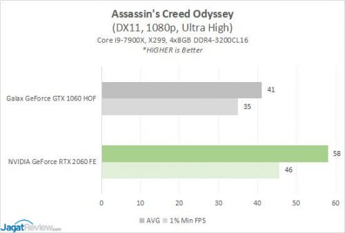 Result1060v2060 2 ACO