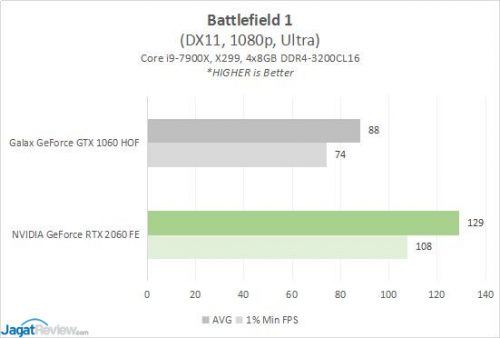 Result1060v2060 3 BF1