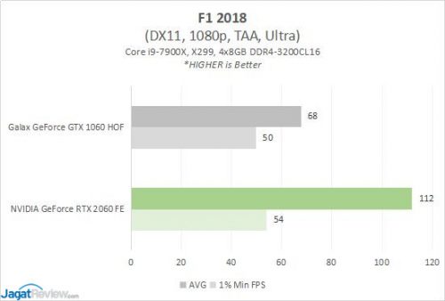 Result1060v2060 4 F1