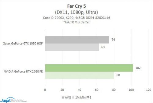 Result1060v2060 5 FC5