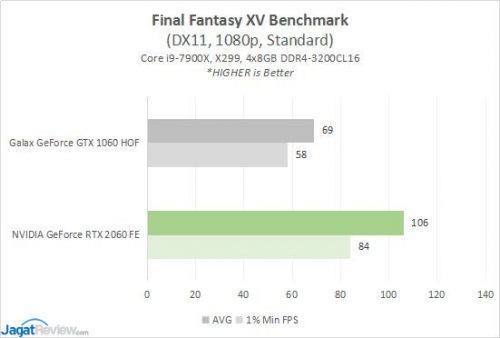 Result1060v2060 6 FFXV