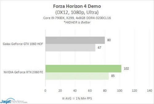 Result1060v2060 7 FH4