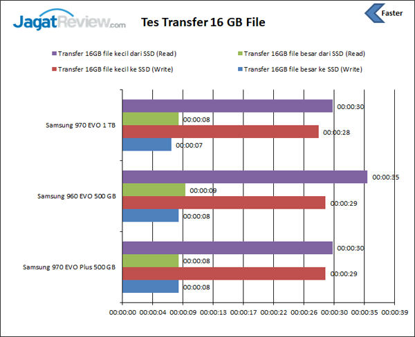 Tes Transfer File 16GB