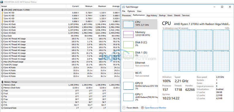 ASUS VivoBook Pro F570Z CPU Clock Analysist Blender 22 Run