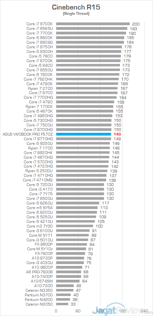 ASUS VivoBook Pro F570Z Cinebench R15 02
