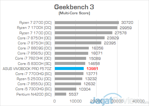 ASUS VivoBook Pro F570Z Geekbench 3 01