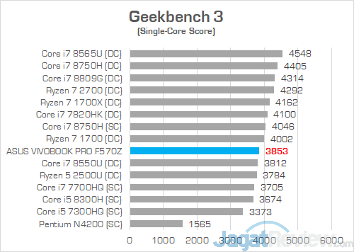 ASUS VivoBook Pro F570Z Geekbench 3 02