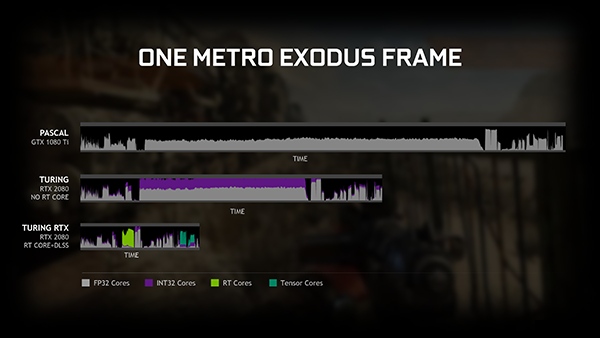 Fitur Ray-Tracing Hadir di VGA Card NVIDIA Non-RTX 2 GDC Update FINAL 1552951498 12