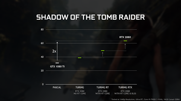 VGA Terbaru Dengan Fitur Ray Tracing Dan DLSS Untuk Pengalaman Gaming Maksimal