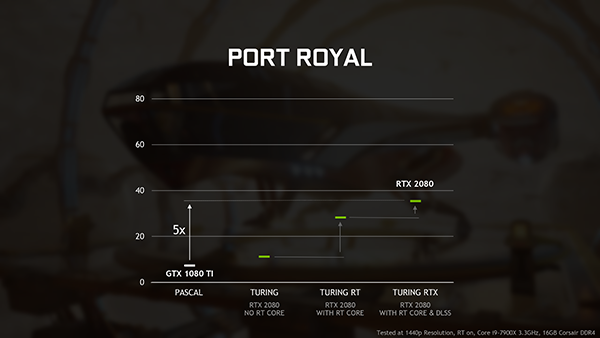 Fitur Ray-Tracing Hadir di VGA Card NVIDIA Non-RTX 6 GDC Update FINAL 1552951498 18