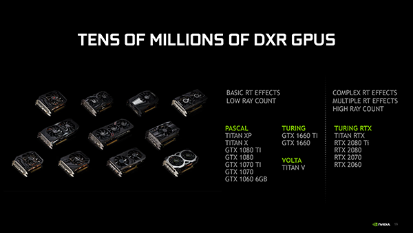 Fitur Ray-Tracing Hadir di VGA Card NVIDIA Non-RTX 1 GDC Update FINAL 1552951498 19
