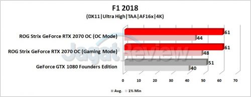 Grafik F1 4K