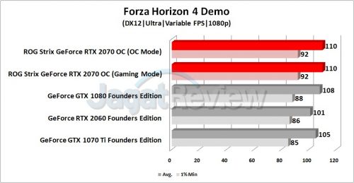 Review Graphics Card ASUS ROG Strix GeForce RTX 2070 OC 2 Grafik FH4D 1080p