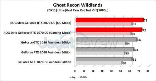 Review Graphics Card ASUS ROG Strix GeForce RTX 2070 OC 5 Grafik GRW 1080p