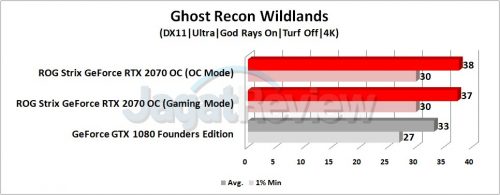 Review Graphics Card ASUS ROG Strix GeForce RTX 2070 OC 6 Grafik GRW 4K