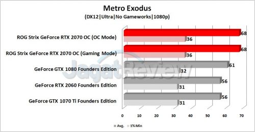 Review Graphics Card ASUS ROG Strix GeForce RTX 2070 OC 11 Grafik ME 1080p