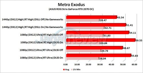 Grafik ME RTX