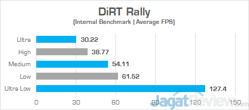 Lenovo Yoga 530 14ARR DiRT Rally