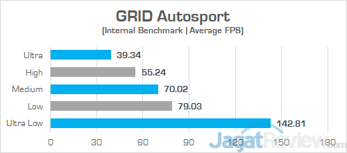 Lenovo Yoga 530 14ARR GRID Autosport