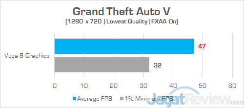 Lenovo Yoga 530 14ARR Grand Theft Auto V