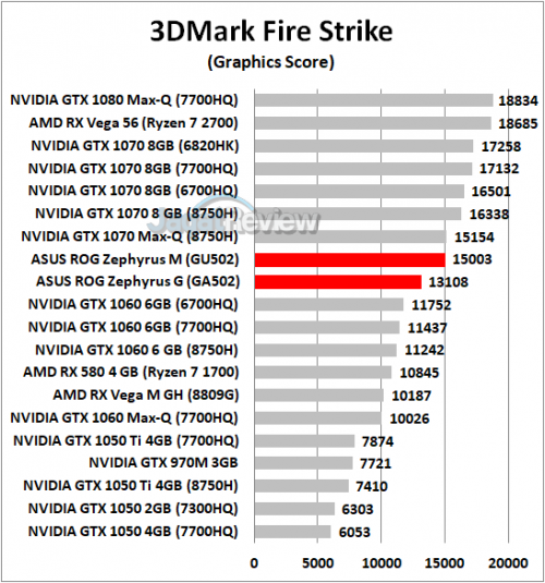 3DMark Fire Strike