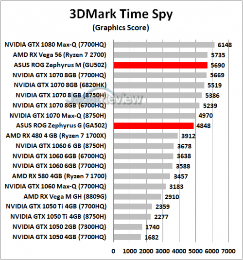 3DMark Time Spy