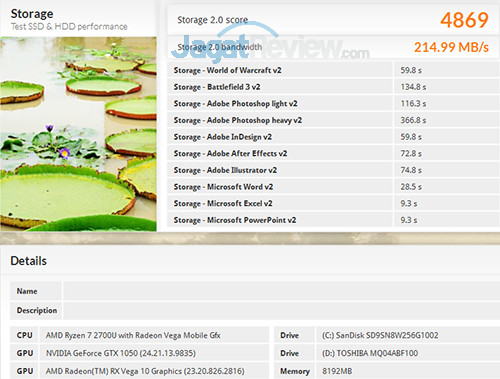 ASUS VivoBook Pro F570Z PCMark 8 Storage