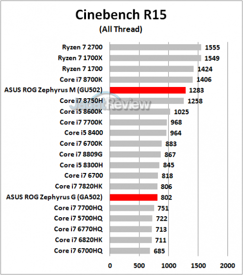 Cinebench R15 All Thread