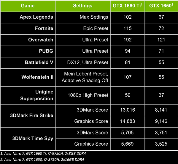 GeForce GTX 16 Series Laptops Guide 3