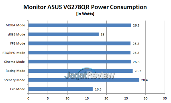 Konsumsi Daya VG278QR